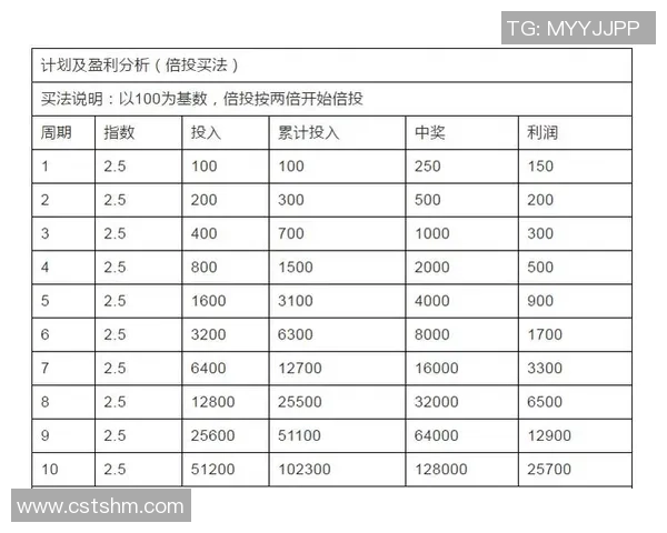 竞彩足球星期六封机时间是什么时候如何把握最佳投注时机
