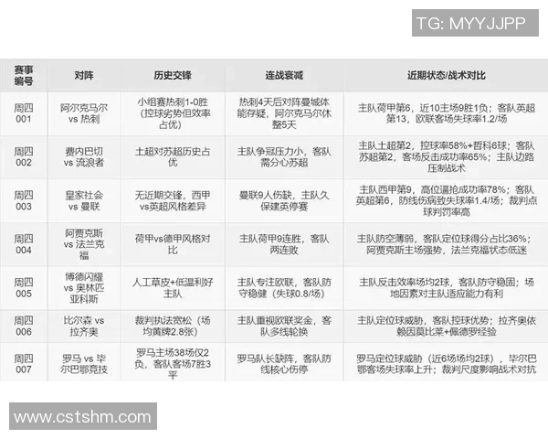 足球星期四难赢现象分析及背后原因探讨